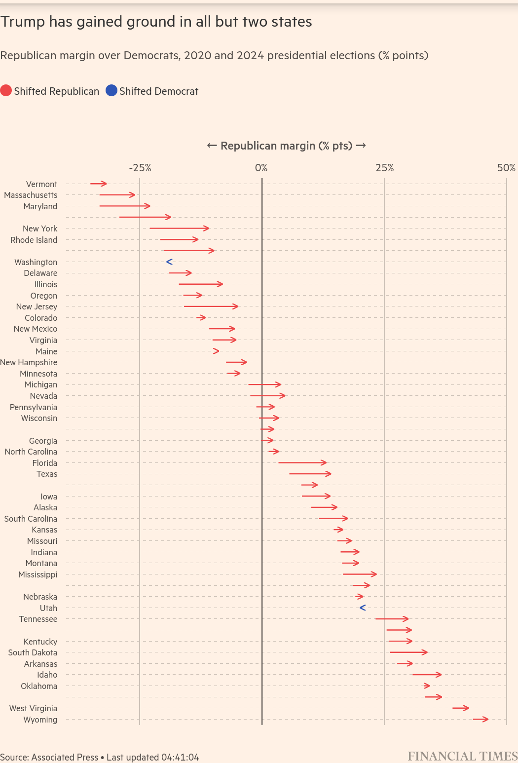 /brief/img/Screenshot 2024-11-06 at 06-22-37 The swing to Trump in maps and charts.png